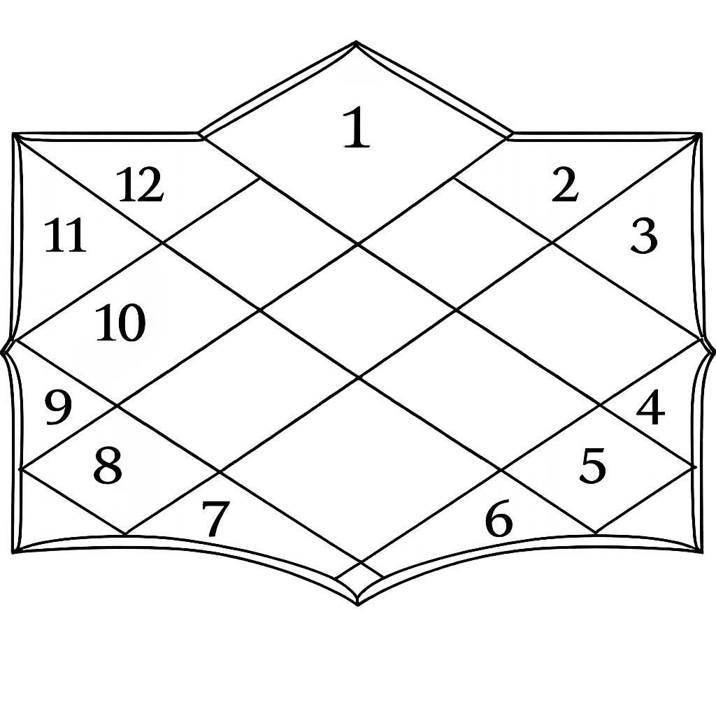 Mangal Rahu Combination in All 12 Houses: Complete Astrology Guide